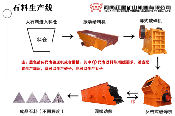 硅石破碎、玻璃石破碎等破碎的生產線流程圖