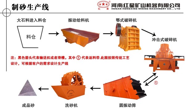 制砂生產線工藝圖