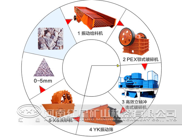 珍珠巖礦砂生產線