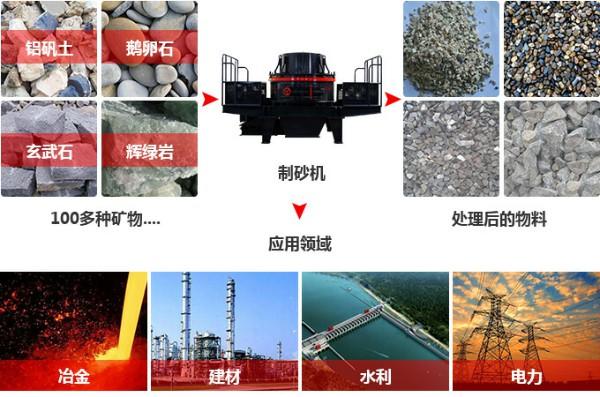 第三代制砂機(jī)物料圖